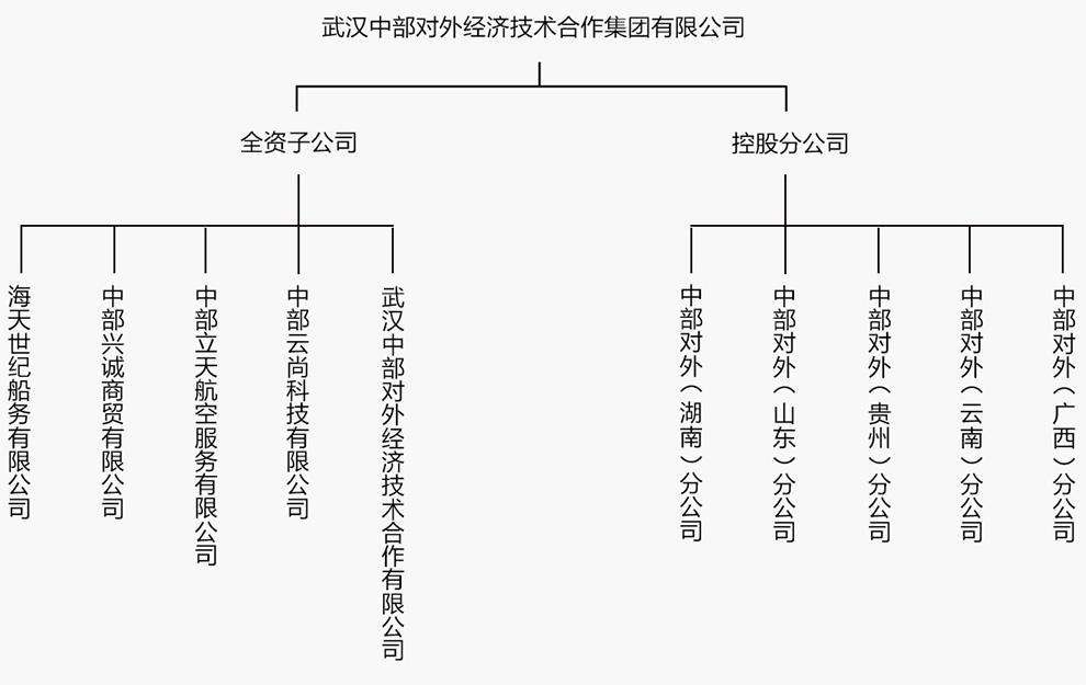 万事博·(中国集团)有限公司官网
