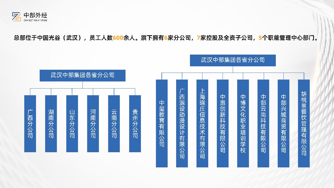 万事博·(中国集团)有限公司官网